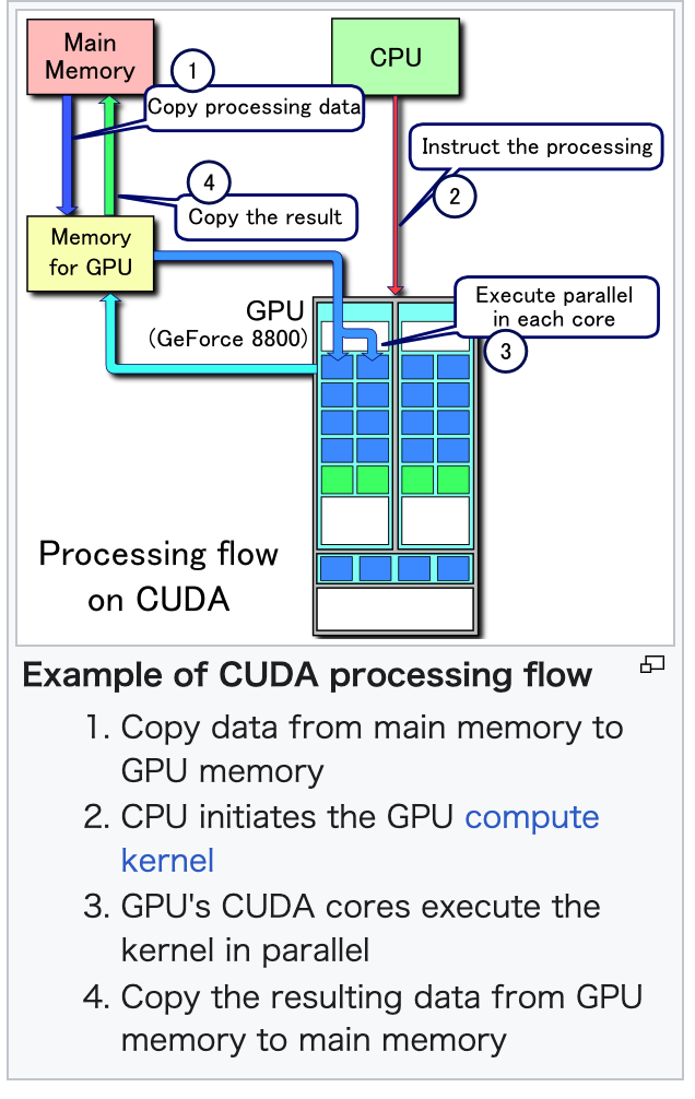 CUDA-ProcessingFlow.png