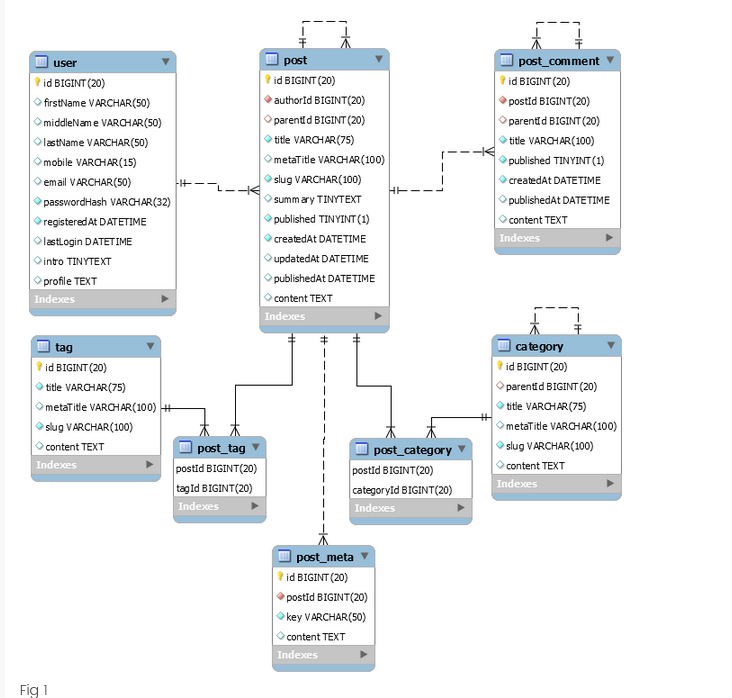 BlogDiagram.png