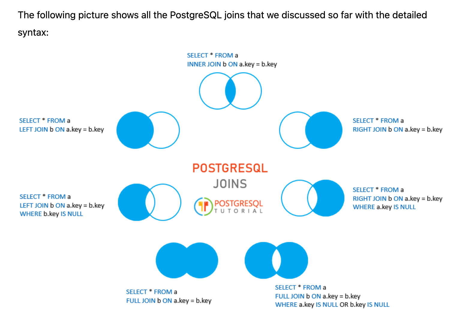 PostgresqlJoins.png